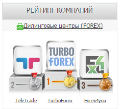 RoboForex поможет решить все проблемы