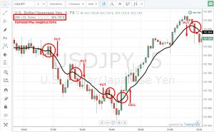 Где получить информацию об индикаторах?