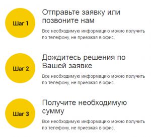 Как выгодно оформить кредит под залог комнаты или доли?