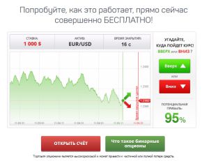 Сигналы для бинарных опционов: уловка или реальность